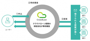 (日本語) 白神商事グループいえいろは株式会社 工事費用に不安のあるユーザーへの利便性向上のためクラウドローンとの提携を開始